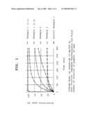 Compositions controlling pH range of release and/or release rate diagram and image