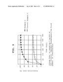 Compositions controlling pH range of release and/or release rate diagram and image