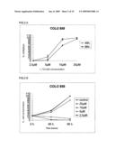 Use of Non-Peptidic Nk1 Receptor Antagonists for the Production of Apoptosis in Tumor Cells diagram and image