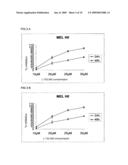 Use of Non-Peptidic Nk1 Receptor Antagonists for the Production of Apoptosis in Tumor Cells diagram and image