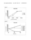 Use of Non-Peptidic Nk1 Receptor Antagonists for the Production of Apoptosis in Tumor Cells diagram and image