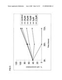 Use of Non-Peptidic Nk1 Receptor Antagonists for the Production of Apoptosis in Tumor Cells diagram and image