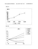 Use of Non-Peptidic Nk1 Receptor Antagonists for the Production of Apoptosis in Tumor Cells diagram and image