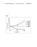 Use of Non-Peptidic Nk1 Receptor Antagonists for the Production of Apoptosis in Tumor Cells diagram and image