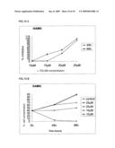 Use of Non-Peptidic Nk1 Receptor Antagonists for the Production of Apoptosis in Tumor Cells diagram and image