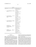 Piperidine Derivatives, Their Process for Preparation, Their Use as Therapeutic Agents and Pharmaceutical Compositions Containing Them diagram and image