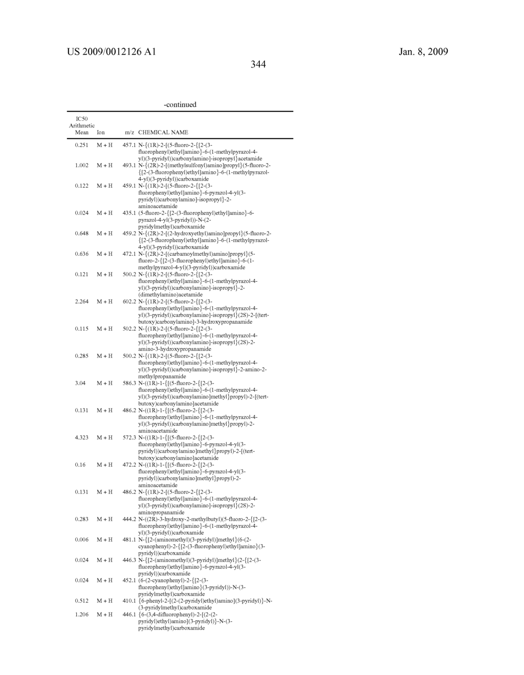 Certain chemical entities, compositions, and methods - diagram, schematic, and image 345