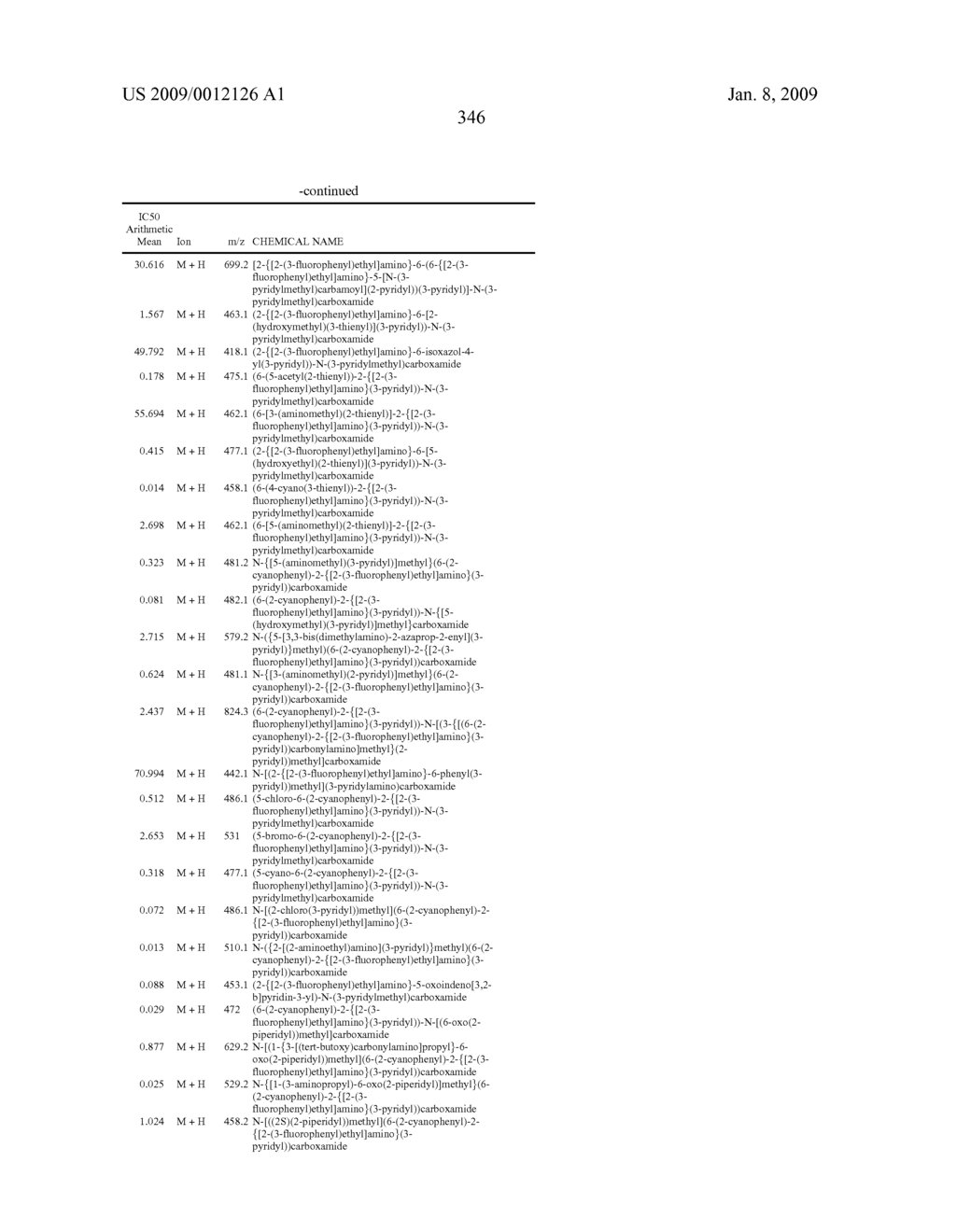 Certain chemical entities, compositions, and methods - diagram, schematic, and image 347