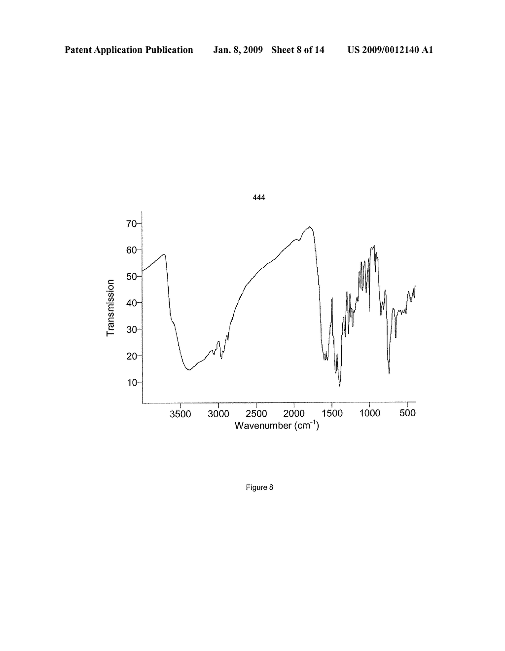 Preparation of Telmisartan Salts with Improved Solubility - diagram, schematic, and image 09