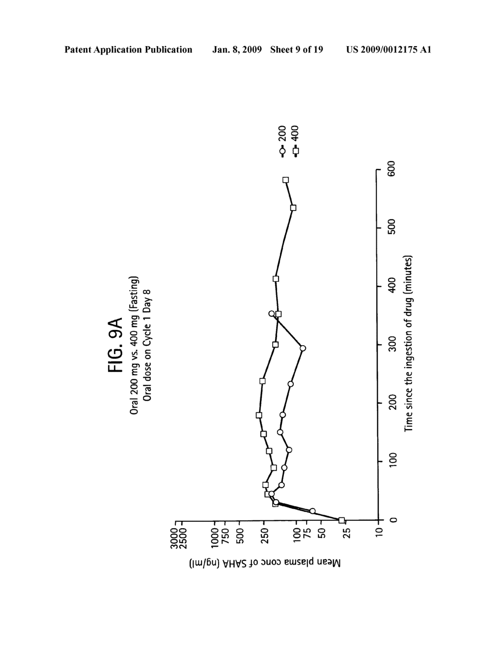 Methods of treating cancer with HDAC inhibitors - diagram, schematic, and image 10