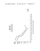 Methods of treating cancer with HDAC inhibitors diagram and image