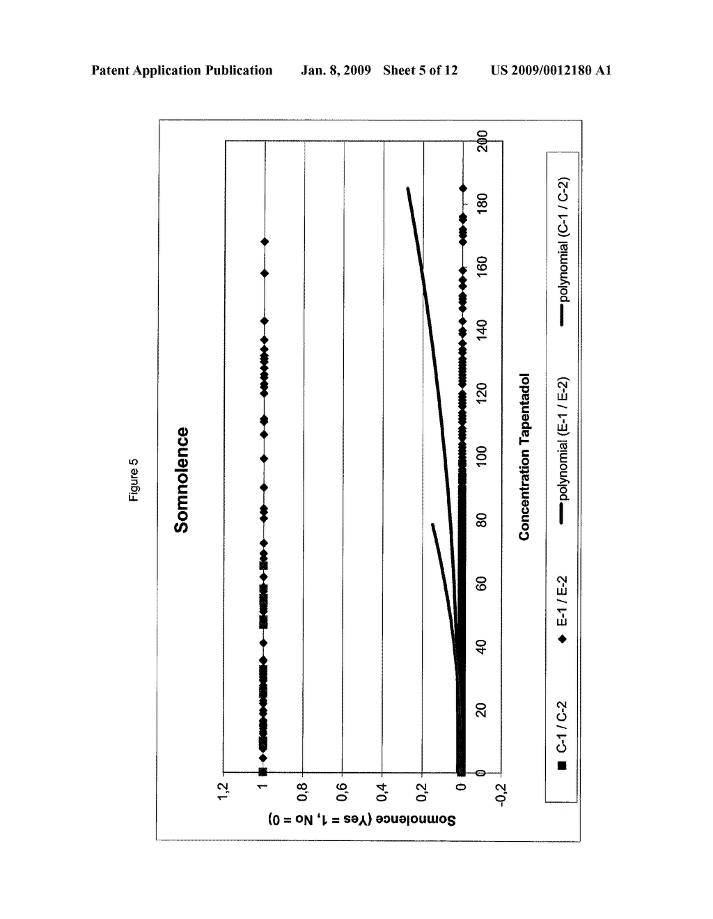 Titration of Tapentadol - diagram, schematic, and image 06