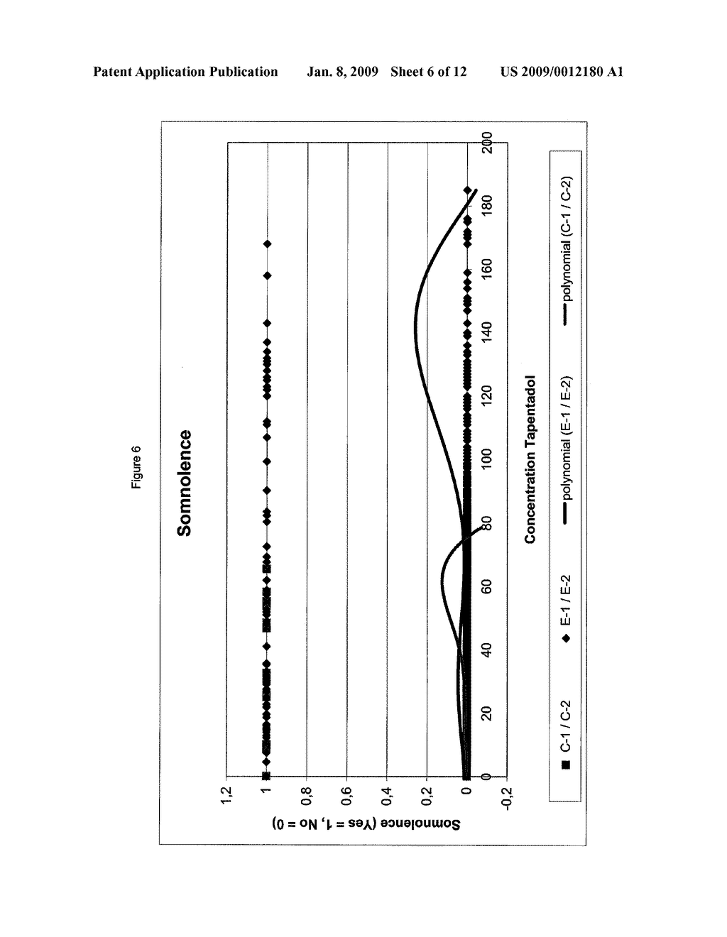 Titration of Tapentadol - diagram, schematic, and image 07