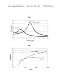 RESIN COMPOSITION FOR USE IN FORMING A POLYURETHANE ARTICLE WITH INCREASED COMFORT diagram and image