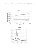 RESIN COMPOSITION FOR USE IN FORMING A POLYURETHANE ARTICLE WITH INCREASED COMFORT diagram and image