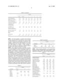 RESIN COMPOSITION FOR USE IN FORMING A POLYURETHANE ARTICLE WITH INCREASED COMFORT diagram and image