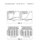 FUNCTIONALIZATION OF POLYMERS WITH REACTIVE SPECIES HAVING BOND-STABILIZED DECONTAMINATION ACTIVITY diagram and image