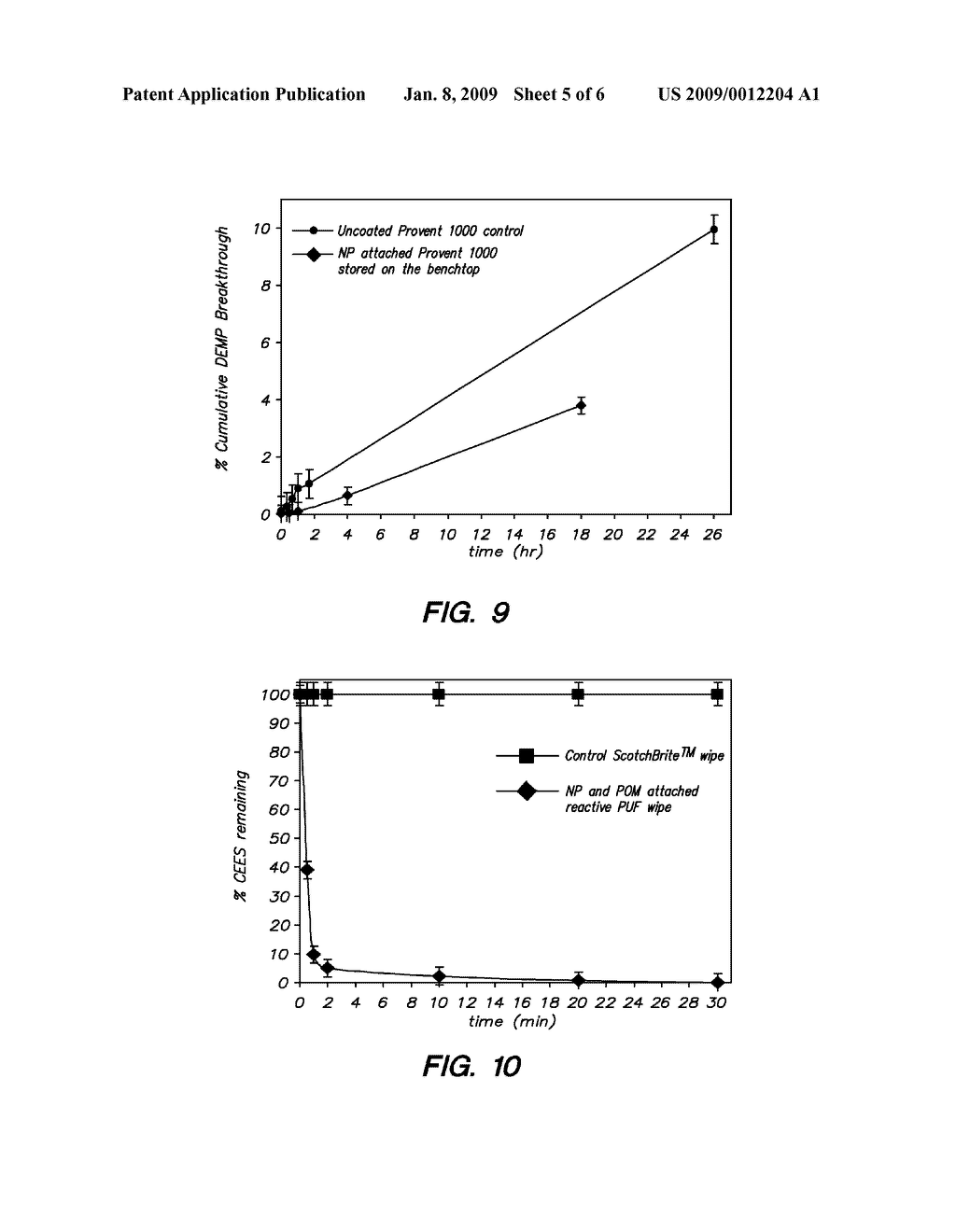 FUNCTIONALIZATION OF POLYMERS WITH REACTIVE SPECIES HAVING BOND-STABILIZED DECONTAMINATION ACTIVITY - diagram, schematic, and image 06