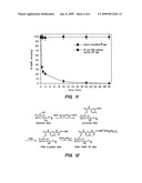 FUNCTIONALIZATION OF POLYMERS WITH REACTIVE SPECIES HAVING BOND-STABILIZED DECONTAMINATION ACTIVITY diagram and image