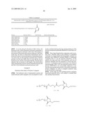 Hydrolytically stable maleimide-terminated polymers diagram and image