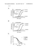 NOVEL MONOCLONAL THYROID STIMULATING OR BLOCKING ANTIBODIES, PEPTIDE SEQUENCES CORRESPONDING TO THEIR VARIABLE REGIONS, AND THEIR USES IN DIAGNOSTIC, PREVENTIVE AND THERAPEUTIC MEDICINE diagram and image