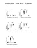 NOVEL MONOCLONAL THYROID STIMULATING OR BLOCKING ANTIBODIES, PEPTIDE SEQUENCES CORRESPONDING TO THEIR VARIABLE REGIONS, AND THEIR USES IN DIAGNOSTIC, PREVENTIVE AND THERAPEUTIC MEDICINE diagram and image