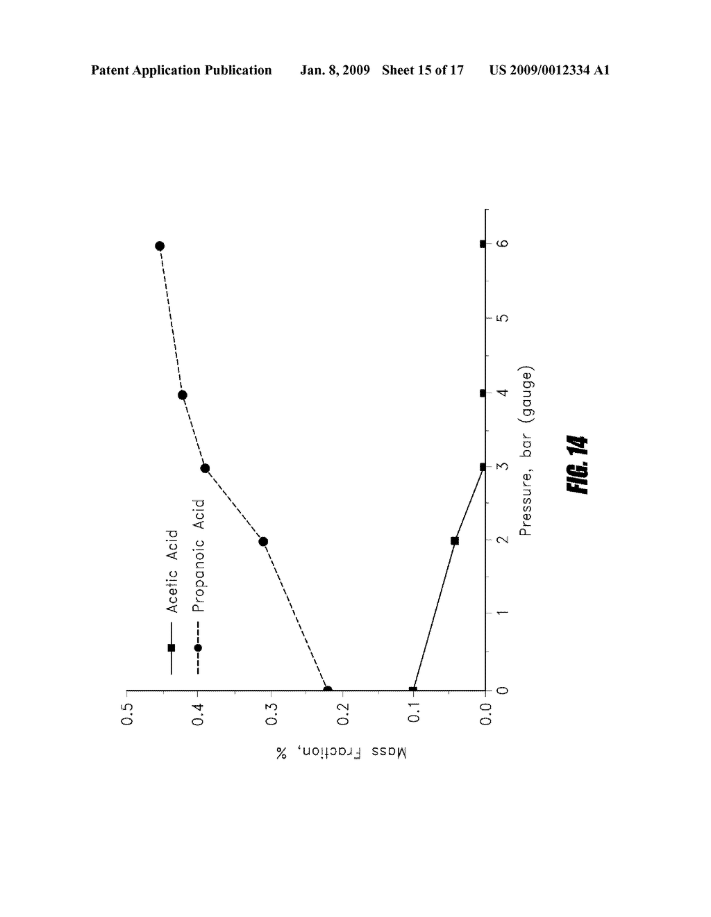 SHORT CHAIN ALCOHOL PRODUCTION FROM GLYCERIN - diagram, schematic, and image 16