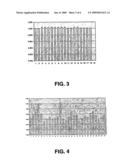 Detecting Atrial Fibrillation, Method of and Apparatus for diagram and image