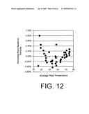 TEMPERATURE COMPENSATION FOR PNEUMATIC PUMPING SYSTEM diagram and image