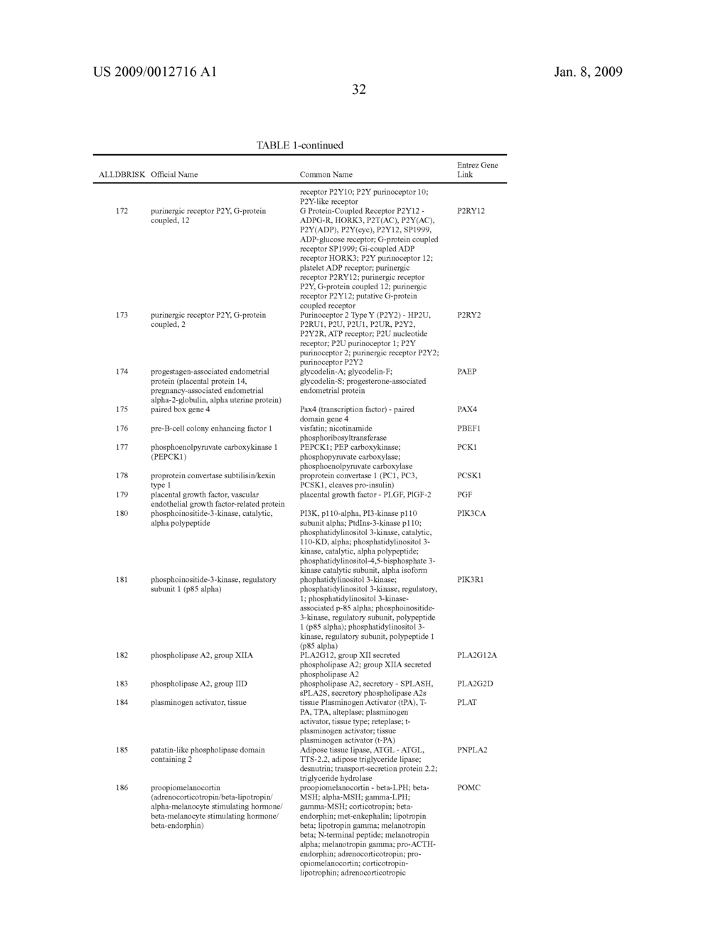 Diabetes-related biomarkers and methods of use thereof - diagram, schematic, and image 214