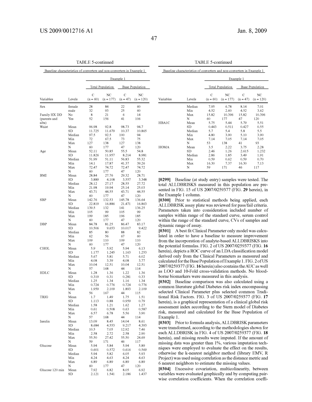 Diabetes-related biomarkers and methods of use thereof - diagram, schematic, and image 229