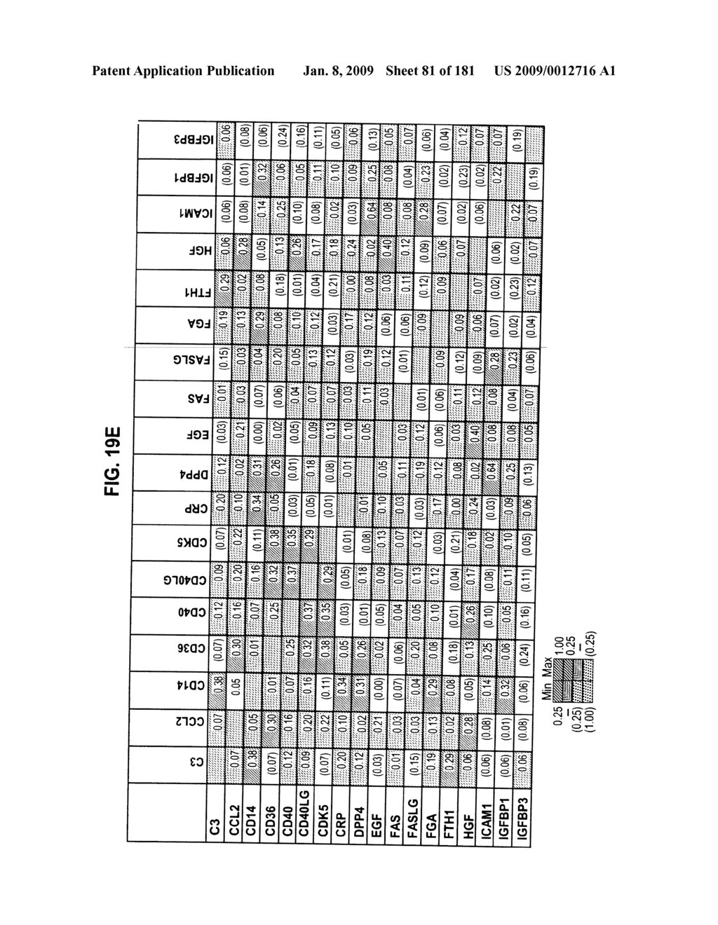 Diabetes-related biomarkers and methods of use thereof - diagram, schematic, and image 82