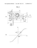 OFFSET CORRECTION PROGRAM AND ELECTRONIC COMPASS diagram and image