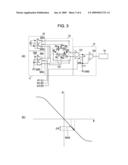 OFFSET CORRECTION PROGRAM AND ELECTRONIC COMPASS diagram and image