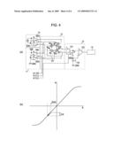 OFFSET CORRECTION PROGRAM AND ELECTRONIC COMPASS diagram and image