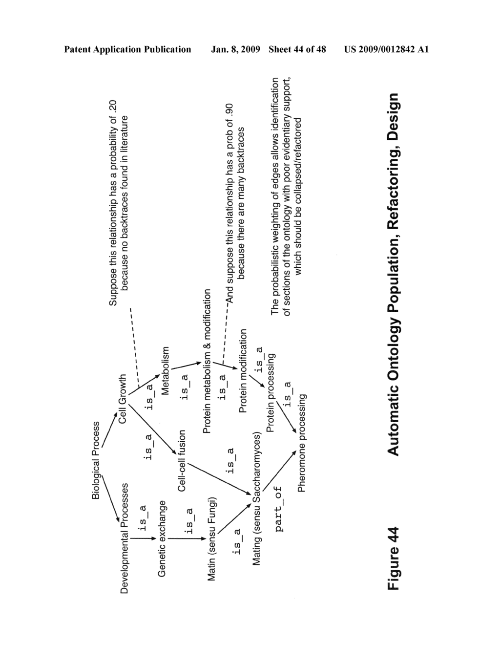 Methods and Systems of Automatic Ontology Population - diagram, schematic, and image 45