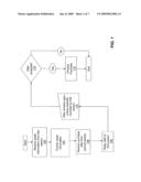 NON-LIQUID ASSET EXCHANGE diagram and image