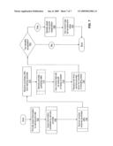 NON-LIQUID ASSET EXCHANGE diagram and image