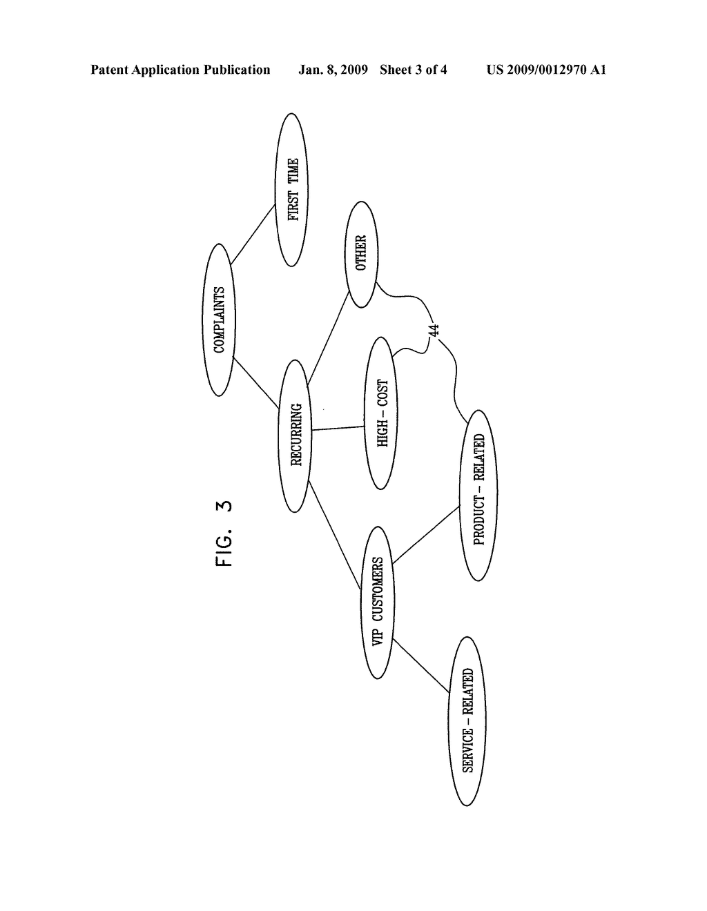 Root cause analysis using interactive data categorization - diagram, schematic, and image 04