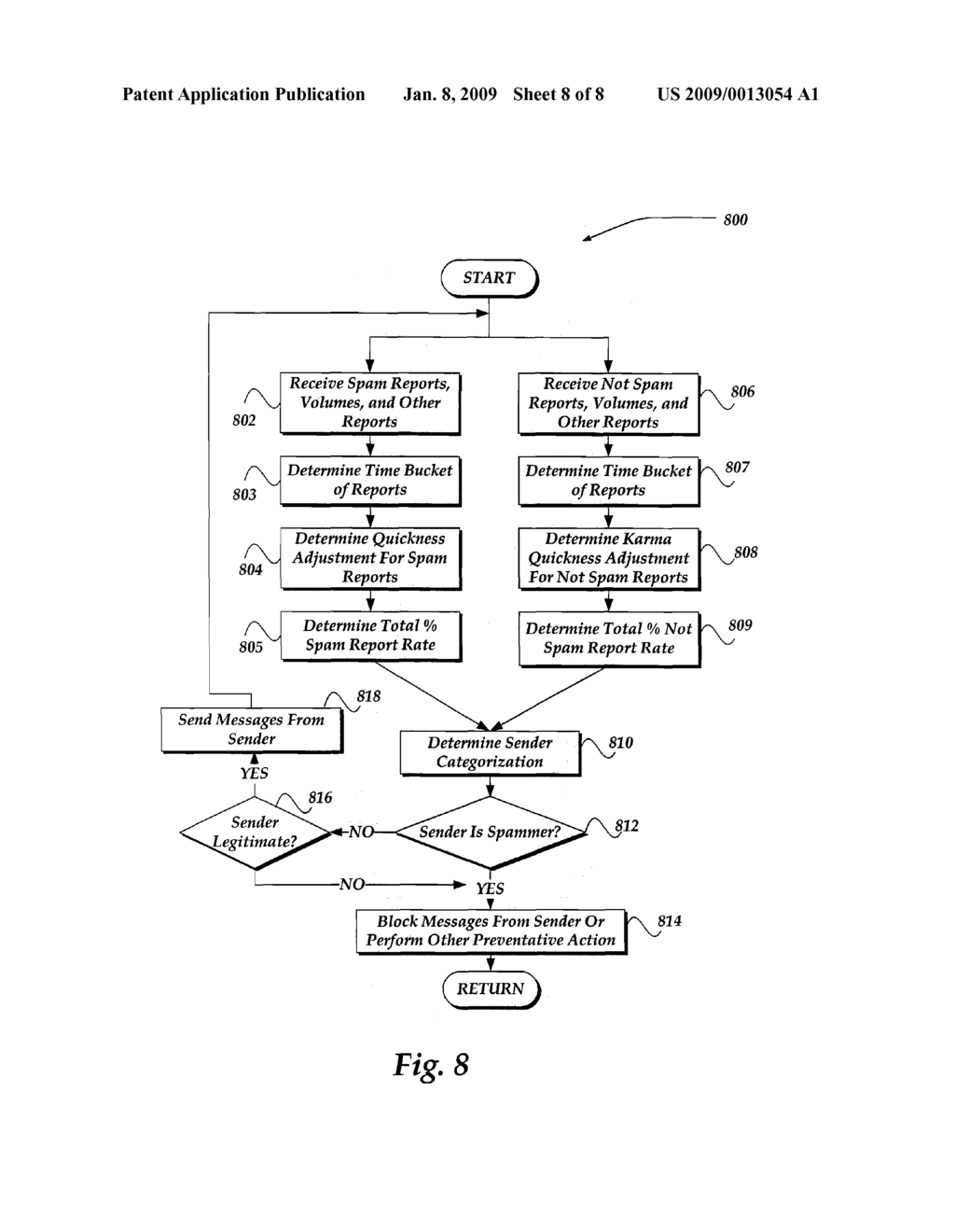 DETECTING SPAM MESSAGES USING RAPID SENDER REPUTATION FEEDBACK ANALYSIS - diagram, schematic, and image 09