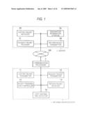 INFORMATION PROCESSING SYSTEM, INFORMATION PROCESSOR, SERVER, INFORMATION PROCESSING METHOD AND PROGRAM diagram and image