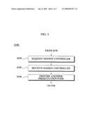 OBJE NETWORK DEVICE SERVICE CONTROL METHOD AND SYSTEM diagram and image