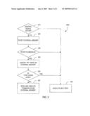 BUILT-IN SELF-TEST USING EMBEDDED MEMORY AND PROCESSOR IN AN APPLICATION SPECIFIC INTEGRATED CIRCUIT diagram and image