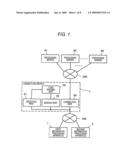 COMMUNICATION SYSTEM, INFORMATION PROCESSING SYSTEM, CONNECTION SERVER, PROCESSING SERVER, INFORMATION PROCESSING APPARATUS, INFORMATION PROCESSING METHOD AND PROGRAM diagram and image