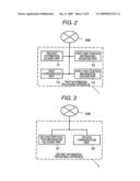 COMMUNICATION SYSTEM, INFORMATION PROCESSING SYSTEM, CONNECTION SERVER, PROCESSING SERVER, INFORMATION PROCESSING APPARATUS, INFORMATION PROCESSING METHOD AND PROGRAM diagram and image