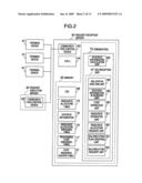 RESOURCE ALLOCATION METHOD, RESOURCE ALLOCATION PROGRAM AND RESOURCE ALLOCATION APPARATUS diagram and image