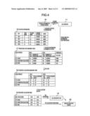 RESOURCE ALLOCATION METHOD, RESOURCE ALLOCATION PROGRAM AND RESOURCE ALLOCATION APPARATUS diagram and image