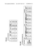 RESOURCE ALLOCATION METHOD, RESOURCE ALLOCATION PROGRAM AND RESOURCE ALLOCATION APPARATUS diagram and image