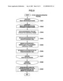 RESOURCE ALLOCATION METHOD, RESOURCE ALLOCATION PROGRAM AND RESOURCE ALLOCATION APPARATUS diagram and image