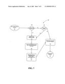 Secure Network Privacy System diagram and image